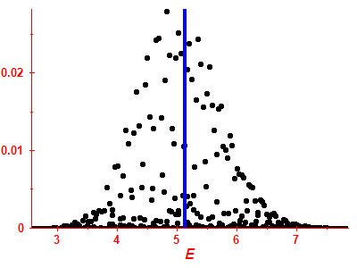 Strength function